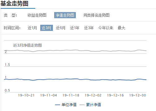 探寻今日最新净值，揭秘161725基金净值查询之旅