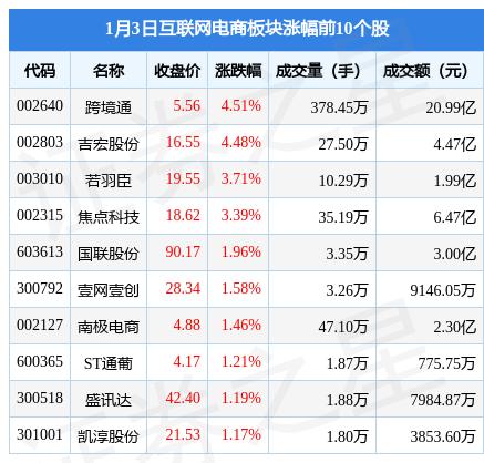 跨境通最新动态，开启全球贸易新纪元